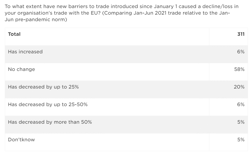 IOD Survey on UK firms trade with EU post-Brexit