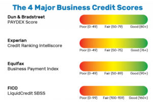 4-main-business-credit-score-agencies-with-scales