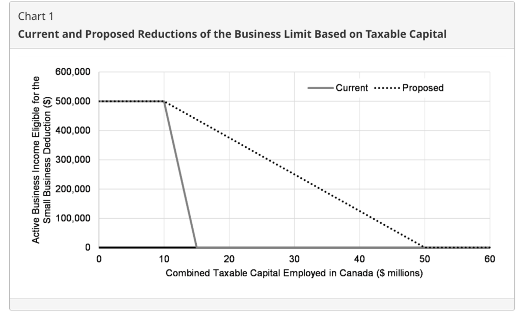 current-and-proposed-small-business-tax-deduction-limits