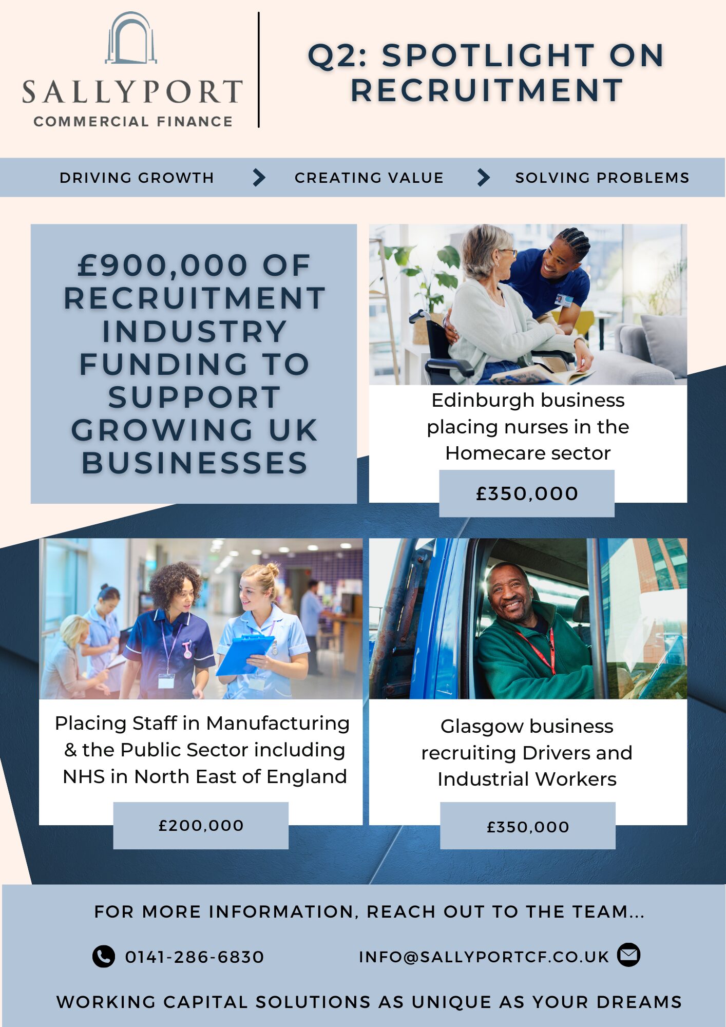 Sallyport UK Spotlight on Recruitment Fundings in Q2