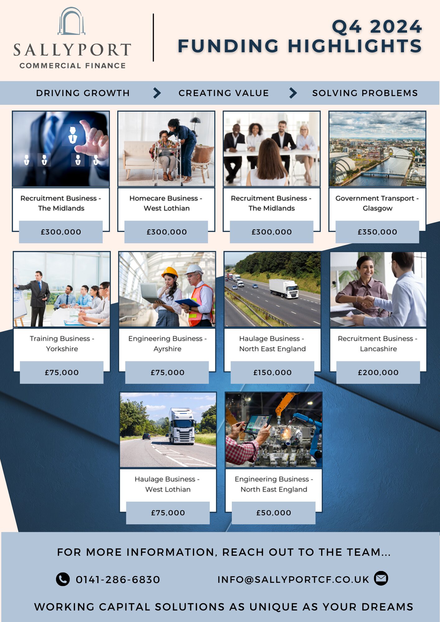 Visual showing 10 deals funded during Q4 2024 across the UK